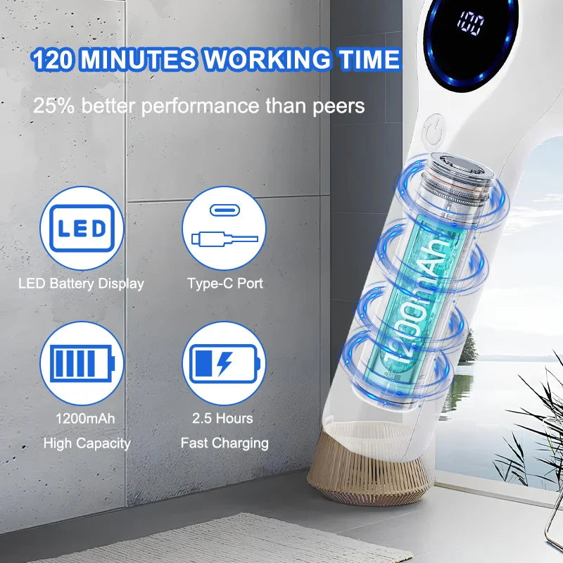 Power Scrubber – Elektrische Reinigingsborstel met 5 Opzetstukken